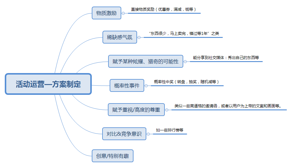 别人活动人爆满，你的活动没人看答案在这里