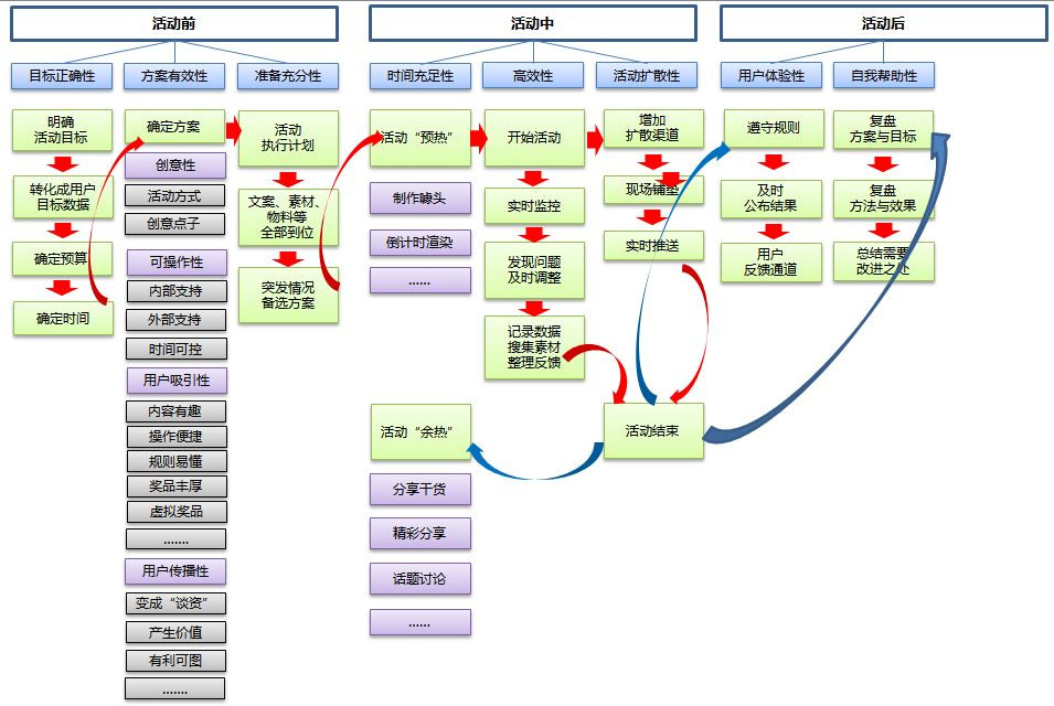 别人活动人爆满，你的活动没人看答案在这里