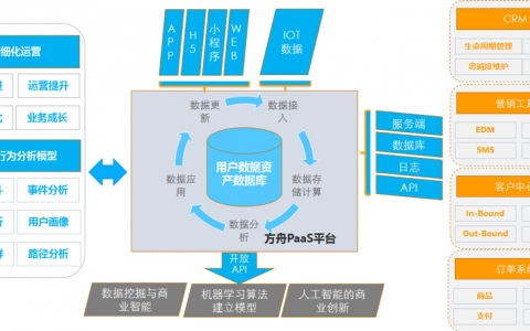 避免“数据湖”成为“数据沼泽”，流动的“数据河”是关键