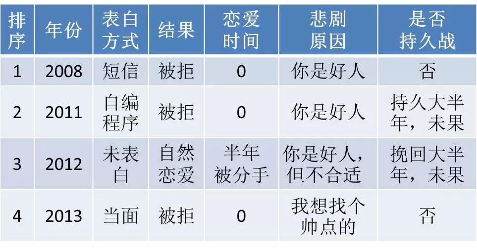 一个理工屌丝男的本硕博十年大学生活综述