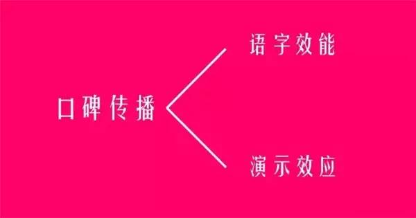 让人爱不释手的用户体验怎样做到的？