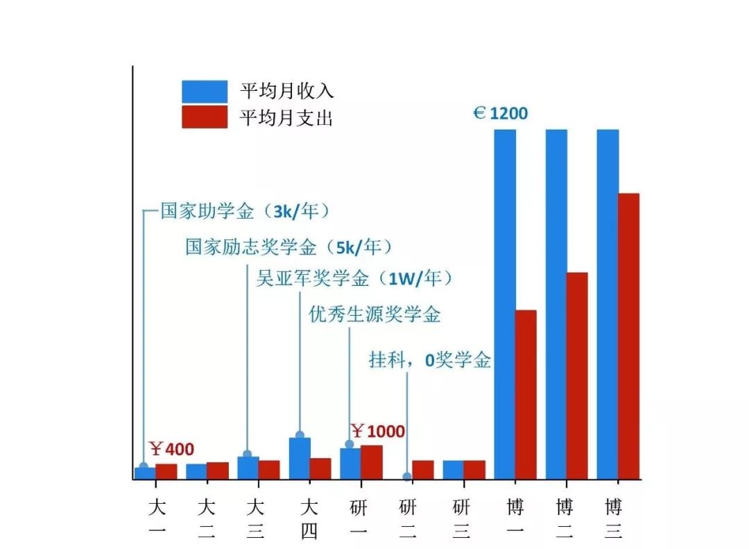 一个理工屌丝男的本硕博十年大学生活综述