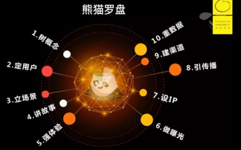 玩转内容营销的10个方法，赶紧pick√