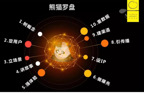 玩转内容营销的10个方法，赶紧pick√