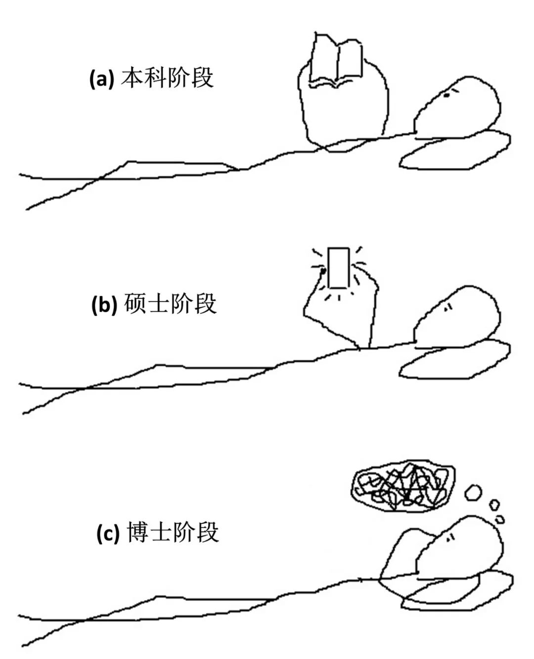 一个理工屌丝男的本硕博十年大学生活综述