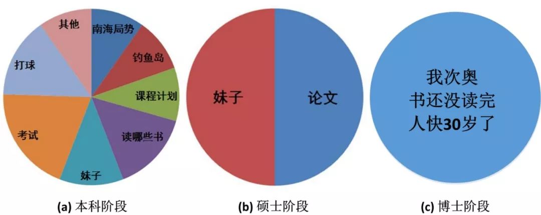 一个理工屌丝男的本硕博十年大学生活综述