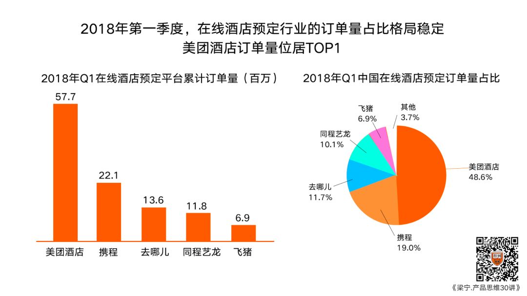 鸟哥笔记,行业动态,梁宁,美团,行业动态,发展历程