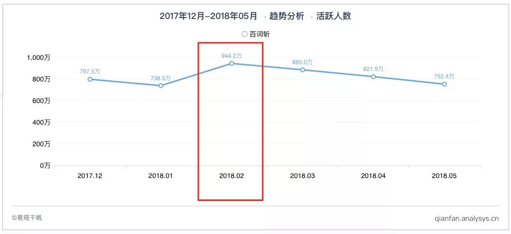 打卡风潮来袭！这款英语学习App是如何抢占朋友圈的？