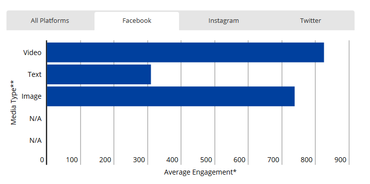 Nielsen：Instagram上图片的阅读量比视频高30%