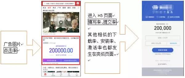 信息流广告优化，究竟是优化什么？哪些指标需要关注？