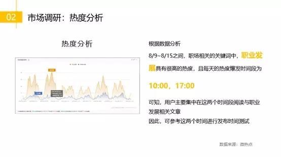 零基础转行运营，从无人问津到一天被6个boss勾搭，我做了啥