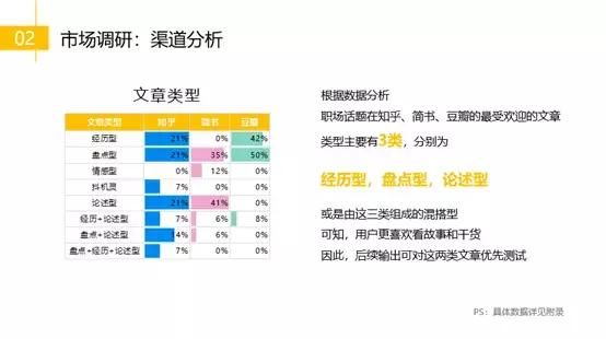 零基础转行运营，从无人问津到一天被6个boss勾搭，我做了啥