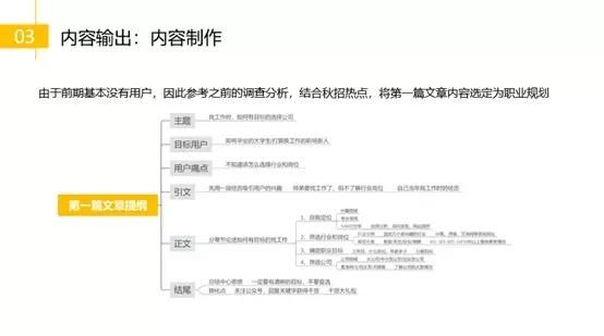 零基础转行运营，从无人问津到一天被6个boss勾搭，我做了啥