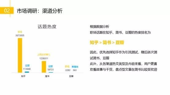 零基础转行运营，从无人问津到一天被6个boss勾搭，我做了啥