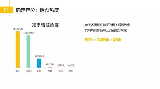 零基础转行运营，从无人问津到一天被6个boss勾搭，我做了啥