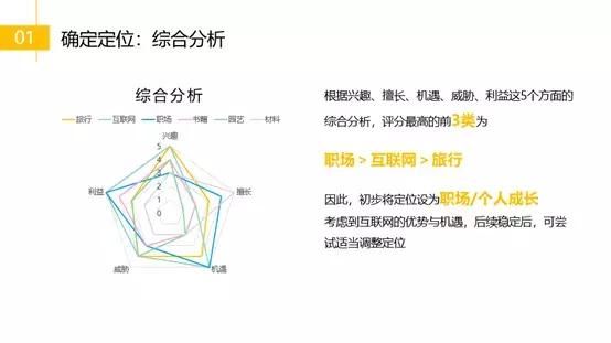 零基础转行运营，从无人问津到一天被6个boss勾搭，我做了啥