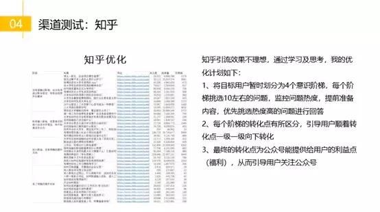 零基础转行运营，从无人问津到一天被6个boss勾搭，我做了啥