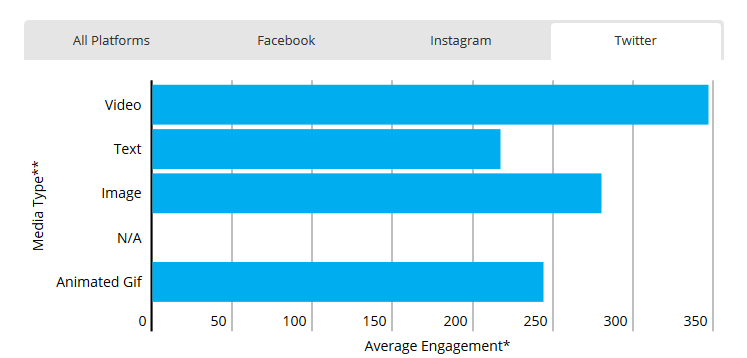 Nielsen：Instagram上图片的阅读量比视频高30%