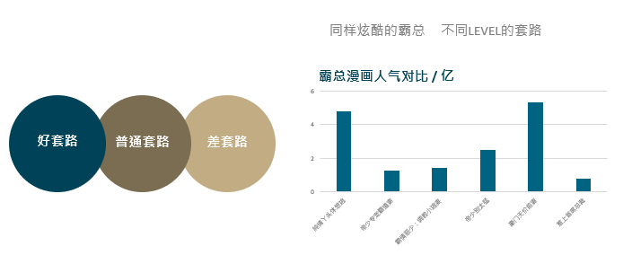 深情留不住，套路得人心- -聊聊套路那些事儿