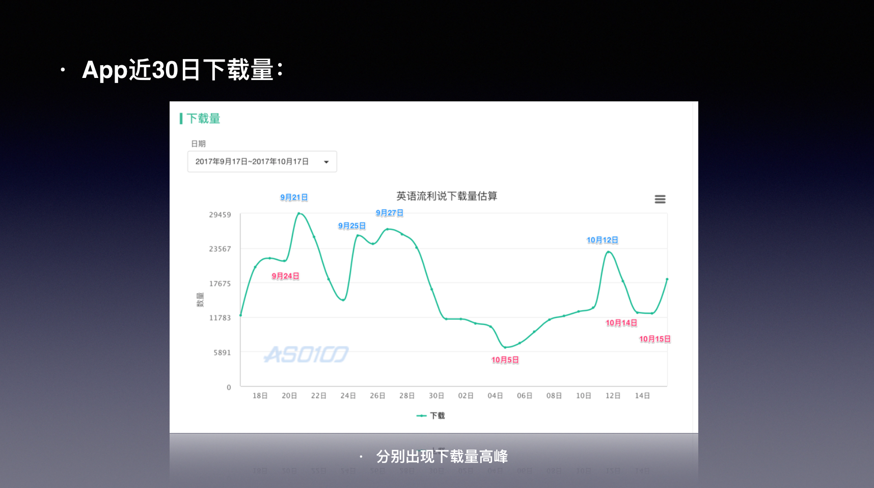 如何完成一份面试作品（运营分析）