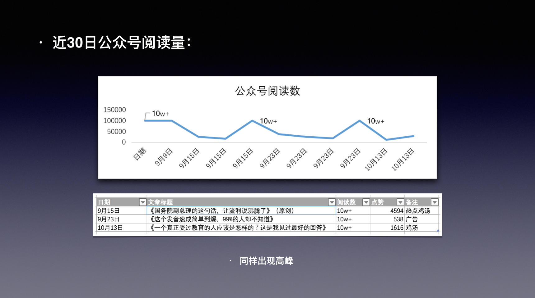 如何完成一份面试作品（运营分析）