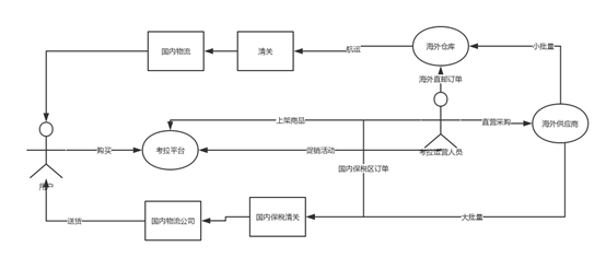 网易考拉产品分析