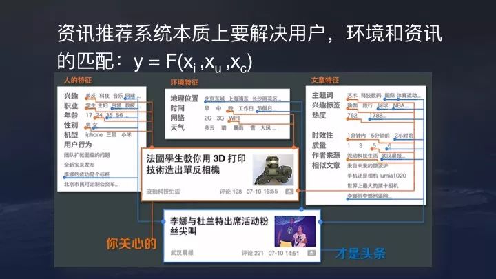 【转】今日头条算法原理(全) 【转】今日头条算法原理(全)
