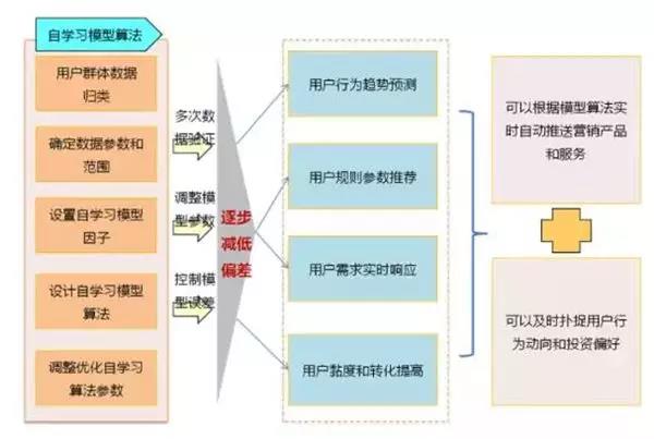 一篇文章帮你建立自己的大数据知识体系！