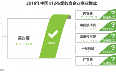 在线教育的下半场乱弹