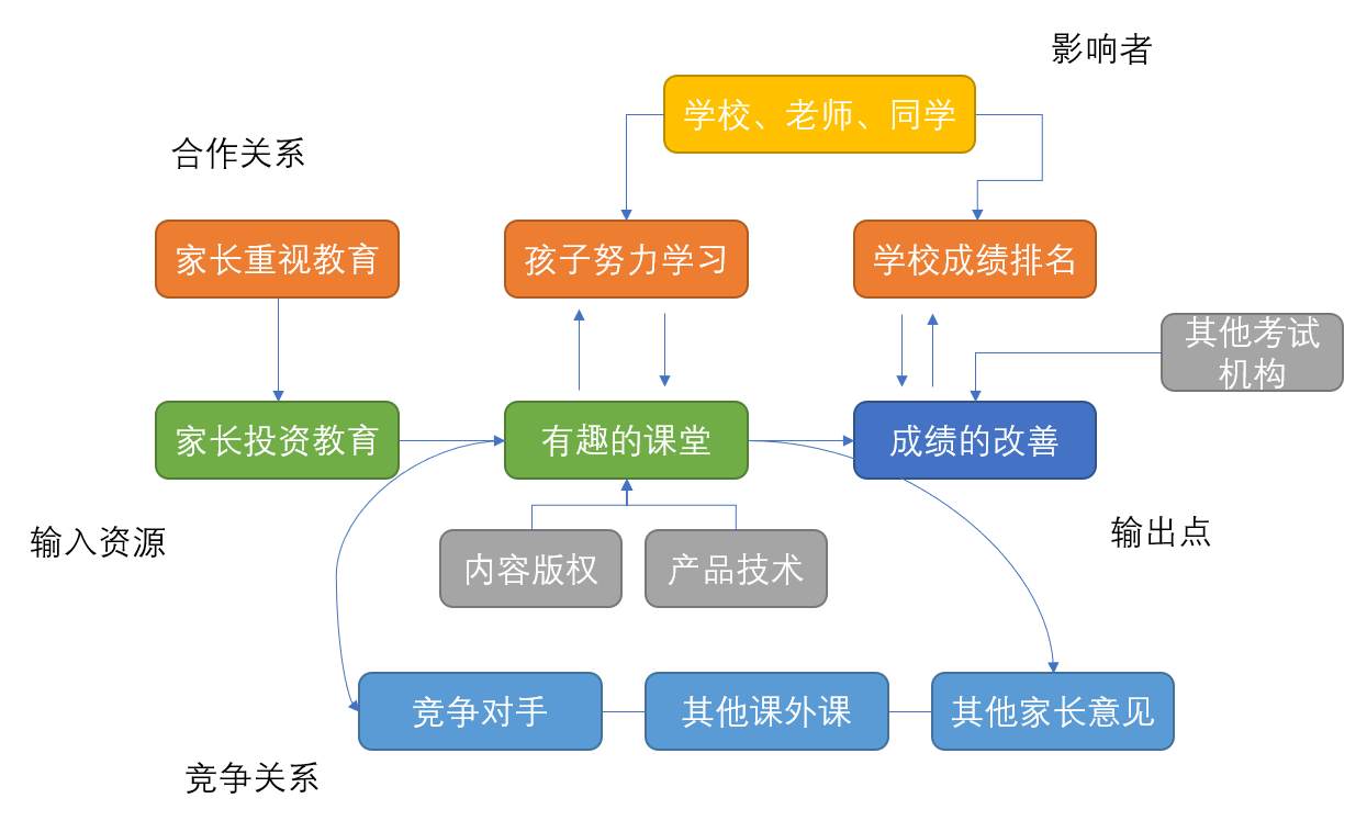 在线教育的下半场乱弹