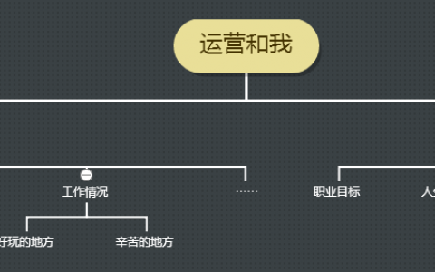 这里有6个重点，运营们请收好！