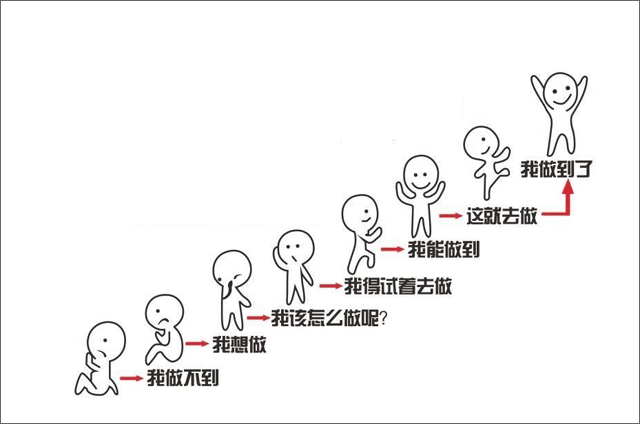 顶级营销人偏爱的11个营销技法，每一个都是杀手锏！