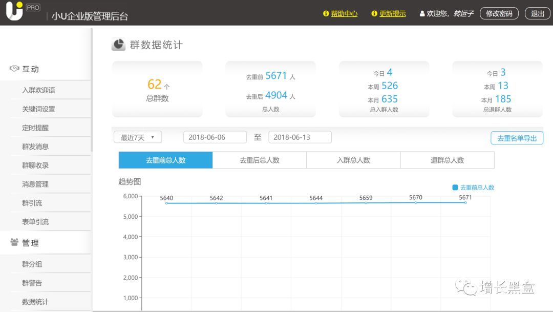 微信体系内最热门的20款增长黑客工具