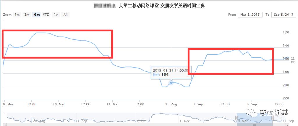 用公众号软文换来30000个APP下载量