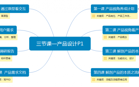完整清晰版：三节课之产品p1课程