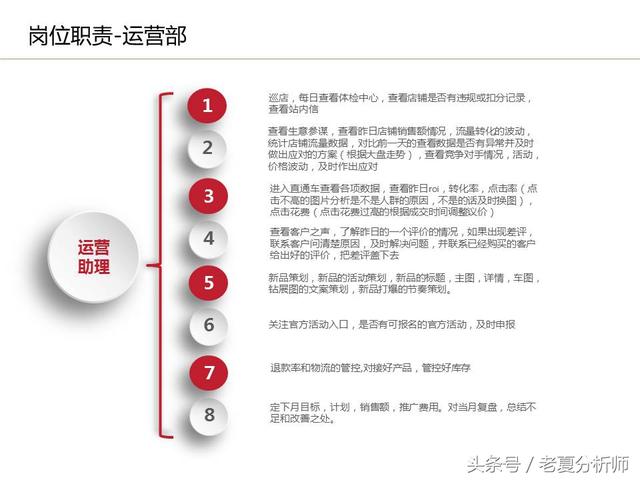 运营流程解读、团队管理组织架构及工作职责
