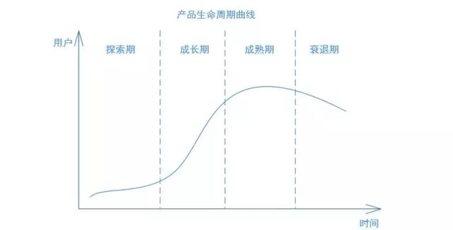 万字干货 | 如何搭建用户生命周期模型，制定运营策略，提升用户价值？