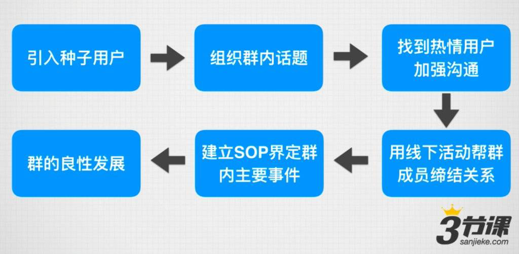 如何让运营小白5分钟快速入门? 如何让运营小白5分钟快速入门?