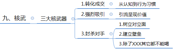 微信群运营方案及技巧策略（精华版）