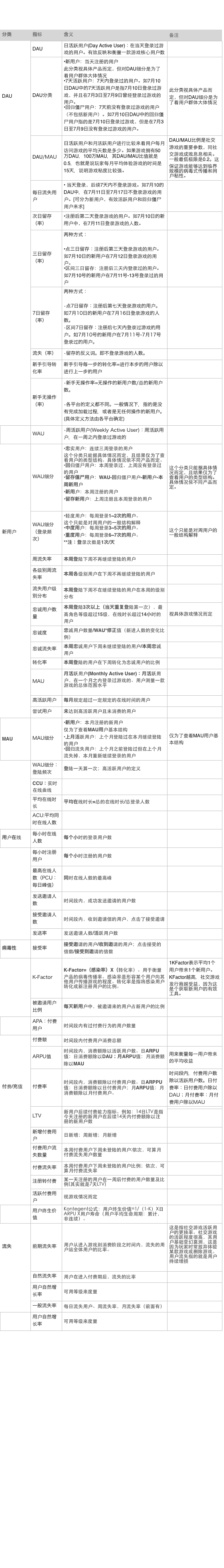 移动互联网市场总监运营推广策划案