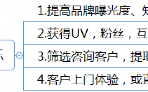 互联网企业网络运营方案（精华版）