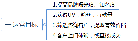互联网企业网络运营方案(精华版) 互联网企业网络运营方案(精华版)