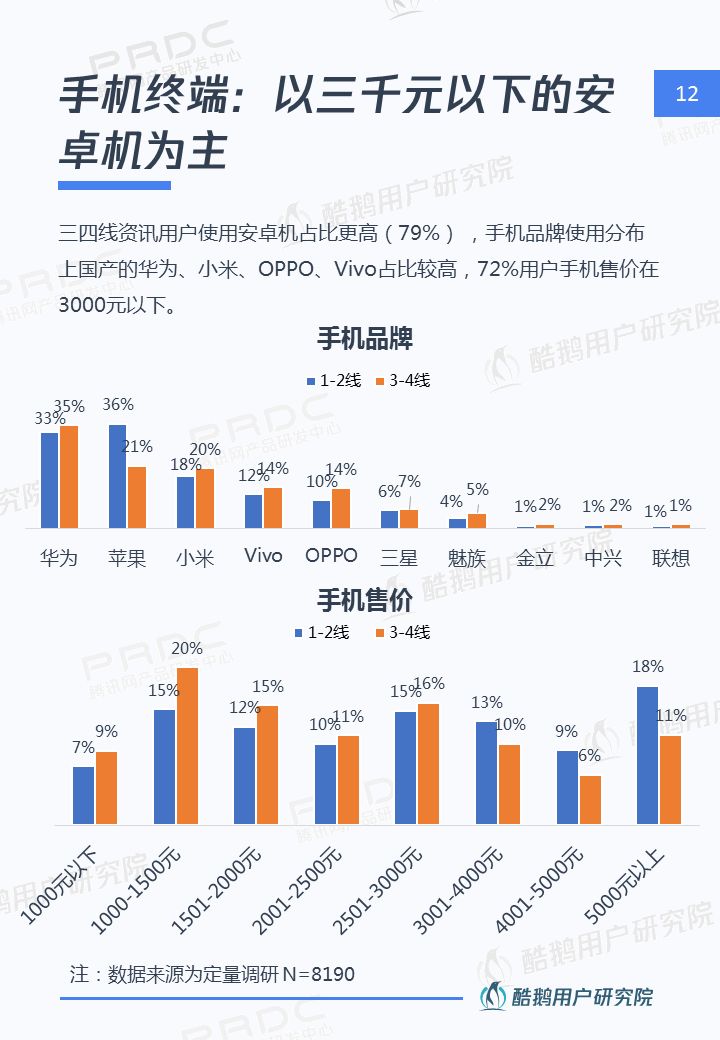 三四线用户内容消费洞察报告：泛娱乐、短视频最受欢迎