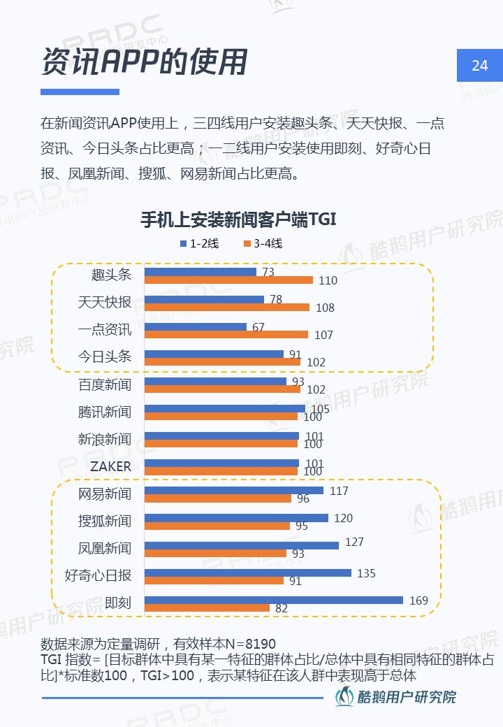 三四线用户内容消费洞察报告：泛娱乐、短视频最受欢迎