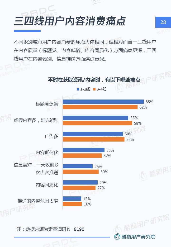 三四线用户内容消费洞察报告：泛娱乐、短视频最受欢迎