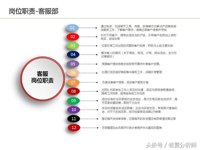 运营流程解读、团队管理组织架构及工作职责