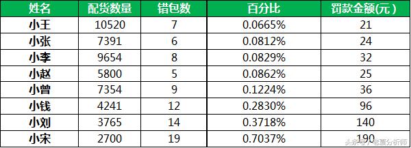 仓库管理运营方案：仓储流程与管理