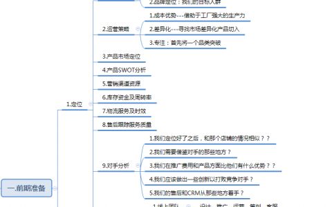 运营整体框架思维全攻略分享