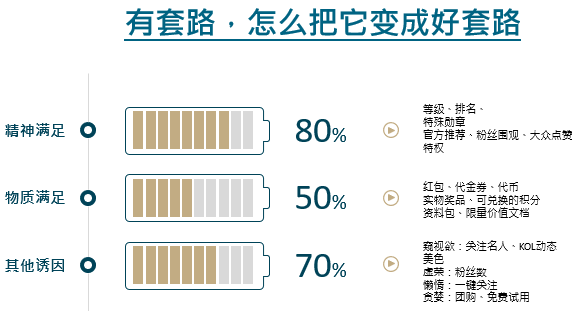 深情留不住，套路得人心- -聊聊套路那些事儿