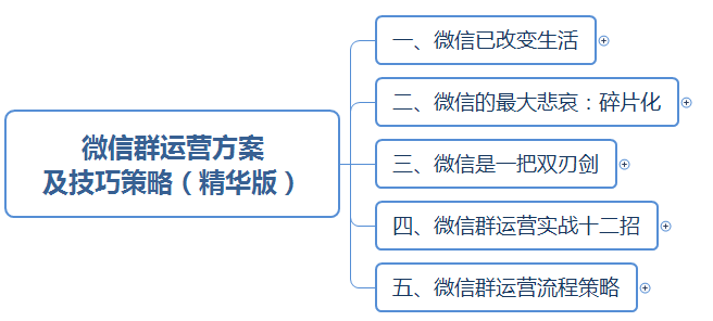 微信群运营方案及技巧策略（精华版）